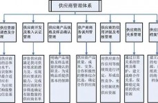 区块链的运用范畴包含什么,区块链运用范畴概述