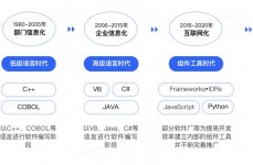 低代码开发渠道开源,立异与功率的完美结合