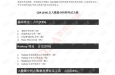 大数据剖析师考试,大数据剖析师考试概述