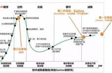 国内ai归纳渠道,国内AI归纳渠道开展现状与未来展望