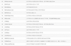 mysql函数大全,MySQL函数大全