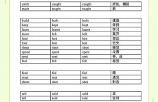 go曩昔式和曩昔分词,深化解析“go”的曩昔式和曩昔分词