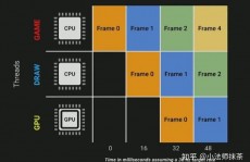 php5.6,功用进步与特性增强