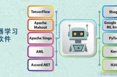 机器学惯用什么软件,助力AI运用开发