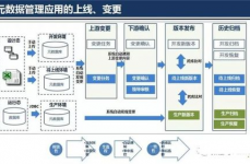 大数据架构规划,大数据架构规划概述