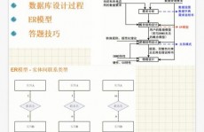 数据库规划教程, 数据库规划的重要性