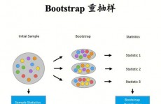 bootstrap和jquery,Bootstrap简介