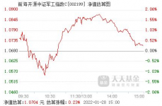 前海开源军工指数c,解析军工板块的出资时机