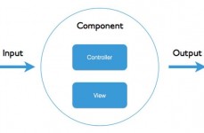 angular4,现代前端开发的强壮结构