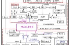 大数据的根本处理流程,大数据处理流程概述