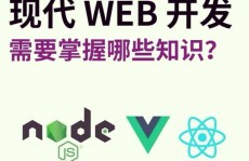 html5,构建现代网页的柱石