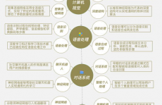 机器学习学习道路,从入门到通晓的全面攻略