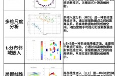 机器学习降维,原理与运用