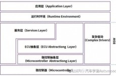 轿车嵌入式,未来轿车的核心技能