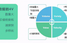 大数据和计算学的联络,严密相连的伙伴联络