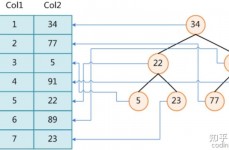 mysql全文索引,全文索引概述