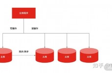 mysql读写别离原理,MySQL读写别离原理详解