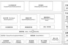 大数据实时剖析,大数据实时剖析概述