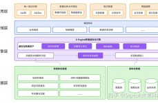 Sybase数据库,企业级使用中的高功用数据库解决方案