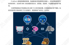 区块链技能白皮书,引领未来金融与数字经济的开展