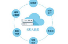 云和大数据,推进工业革新的新引擎