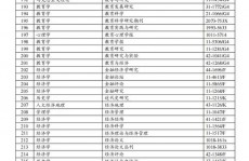 我国社会科学引文索引数据库,助力人文社会科学研究的新平台