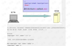 php笔记,php菜鸟教程官网