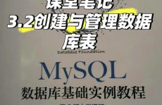 更改数据库称号, MySQL数据库更改数据库称号的进程