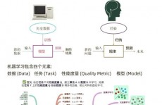 机器学习的结构,构建智能的未来