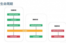 vue生命周期次序,vue生命周期履行次序