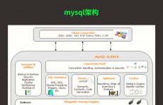 mysql双主,原理、优势与施行过程