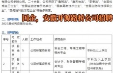 安徽开源路桥有限责任公司,国有归纳性修建企业的兴起