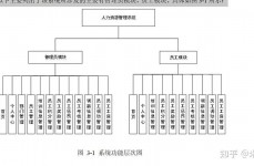 嵌入式体系体系结构,嵌入式体系体系结构概述