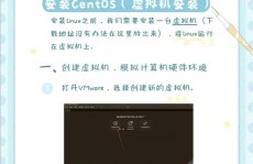 怎么装置linux体系,具体进程与注意事项