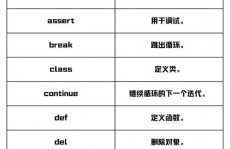 python啥意思,Python是什么意思？深化解析Python编程言语