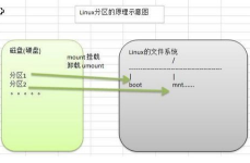 linux分区类型