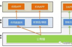 区块链暗示图,构建去中心化国际的蓝图