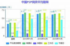 网贷大数据是什么,什么是网贷大数据？