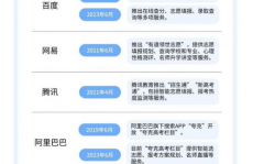 ai自愿填写,精准规划，助力学子愿望起航