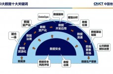 大数据的相关训练