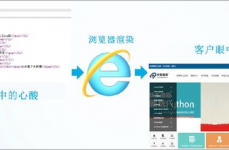 html是网页文件吗,什么是HTML？