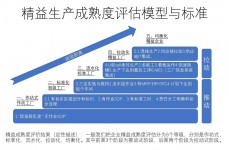 吴恩达机器学习试验, 试验布景与方针