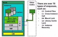 oracle锁,二、Oracle数据库锁的基本概念