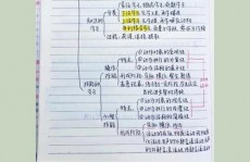 机器学习作业,机器学习作业实践与心得