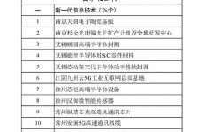 区块链归于新一代信息技能吗