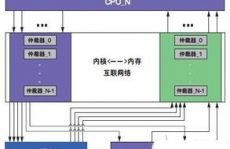 身边的嵌入式体系,科技与日子的无缝衔接