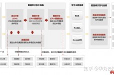 gaussdb数据库,特性、运用与搬迁计划