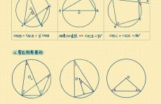 css图片圆角, 图片圆角的基础知识