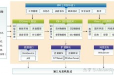 实时前史数据库,实时前史数据库的界说与重要性