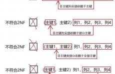 数据库第二范式,数据库第二范式（2NF）概述